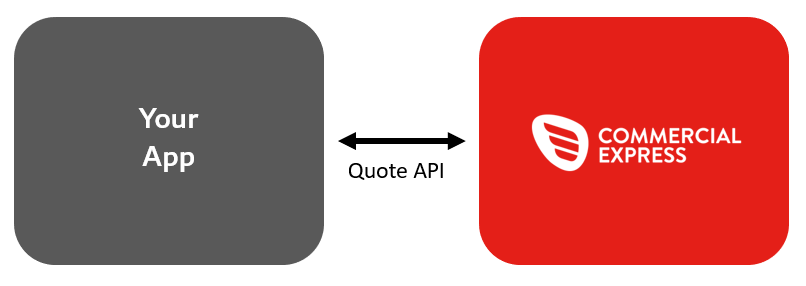 API Model